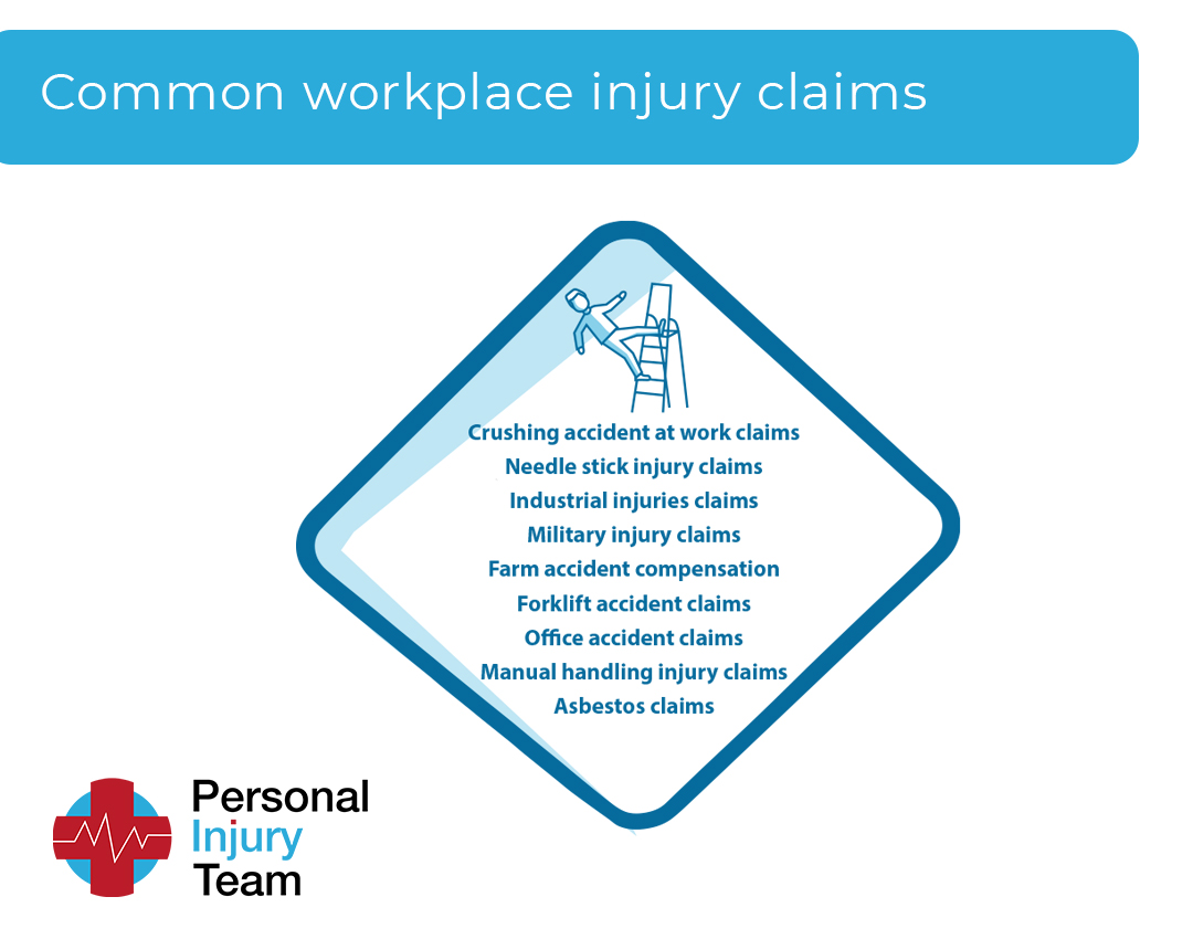 Common workplace injury claims are for accidents at places of business