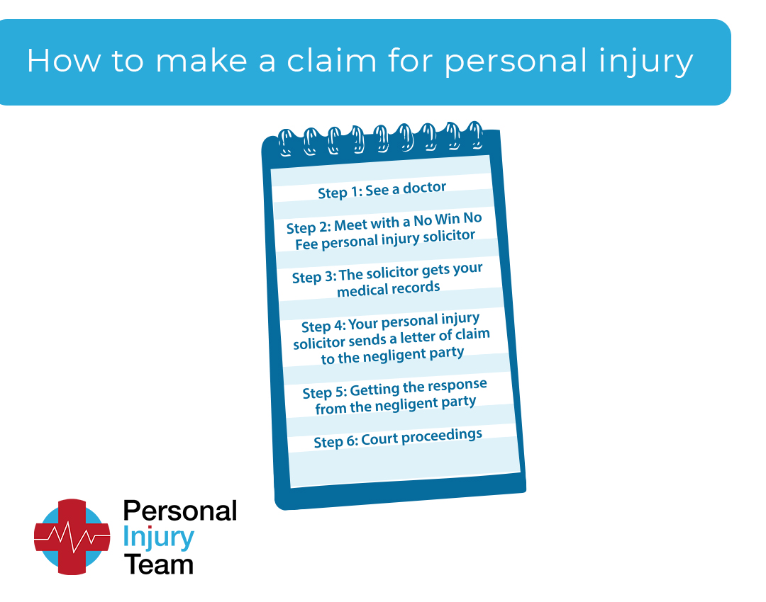 steps in making a personal injury claim