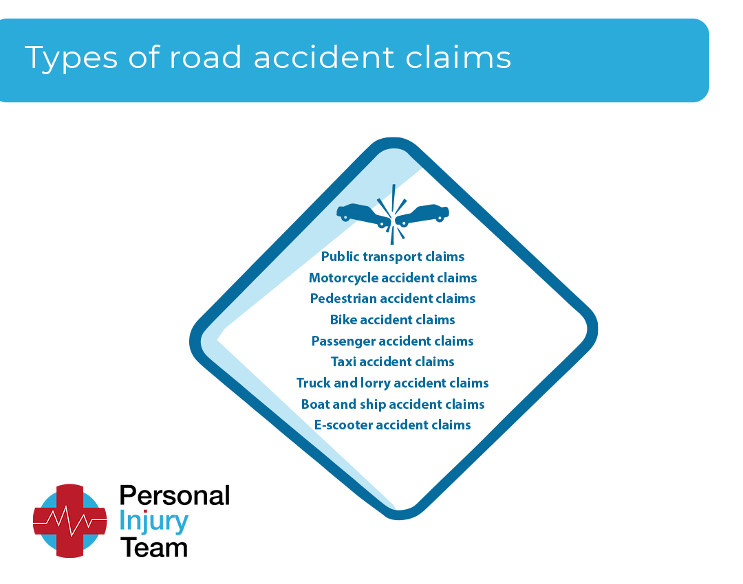 claim compensation for road traffic accidents