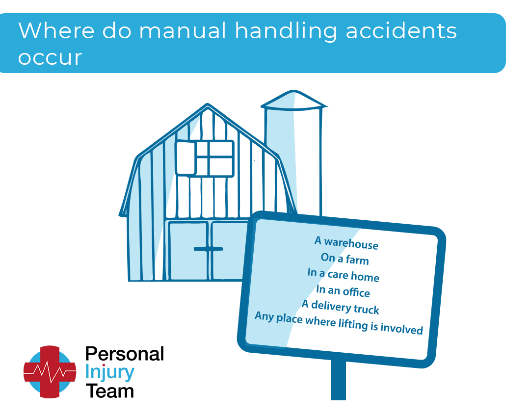 How does a manual handling injury occur