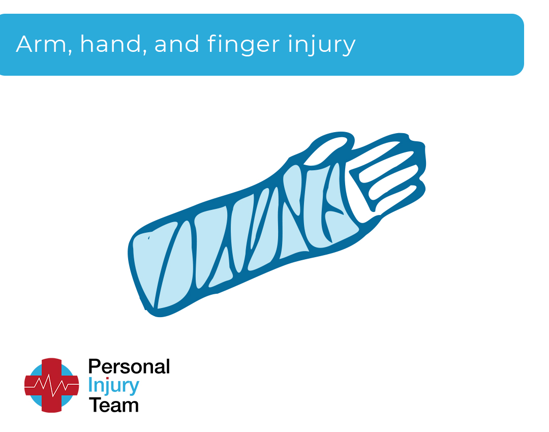 suffering injury to your arm, hand or finger in an accident