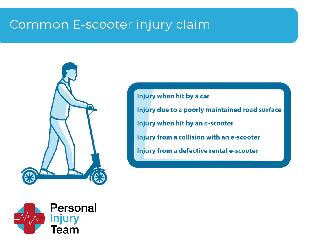 Common claims for electric scooter accident claims