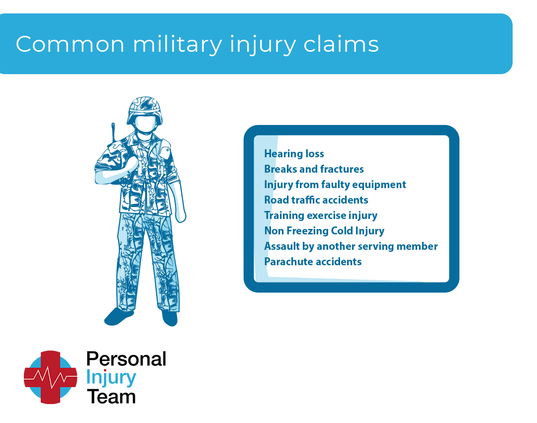 Common military injury claims