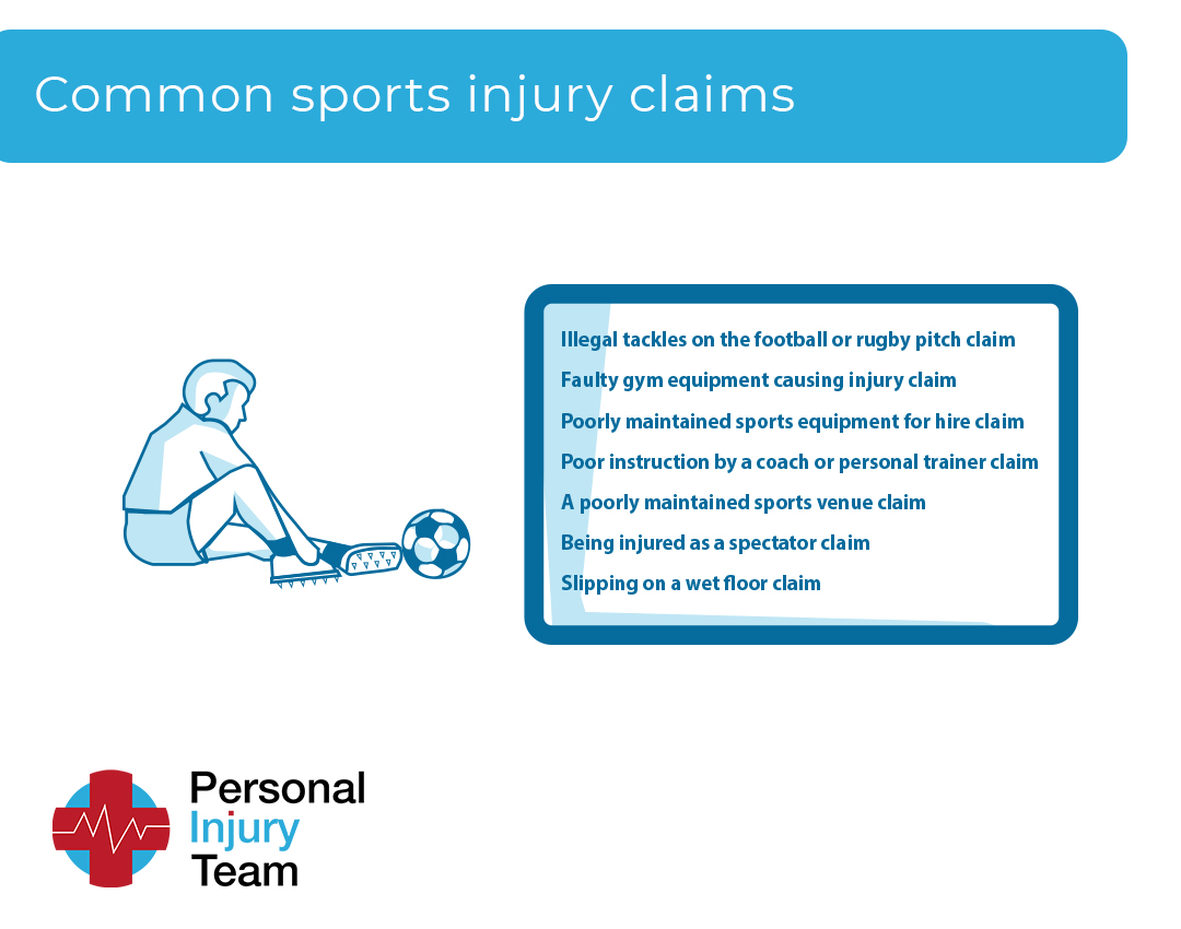Common sports injury claims