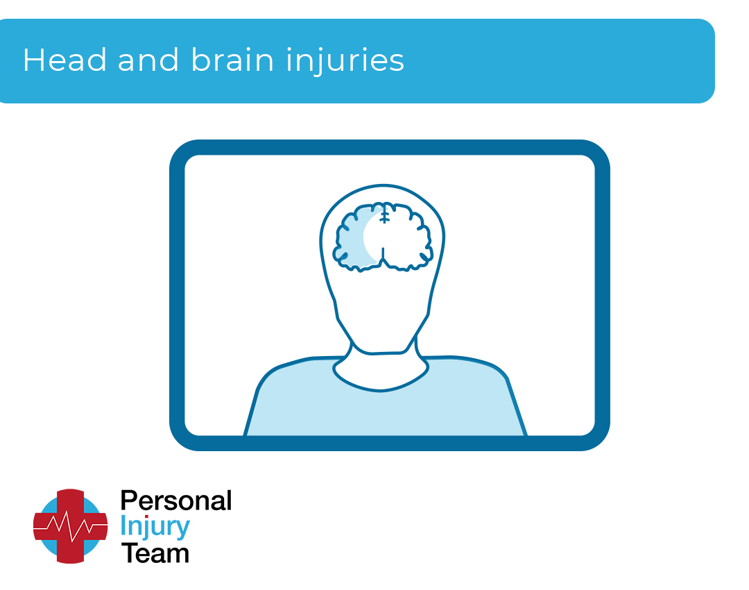 Brain & Head Injury Claim