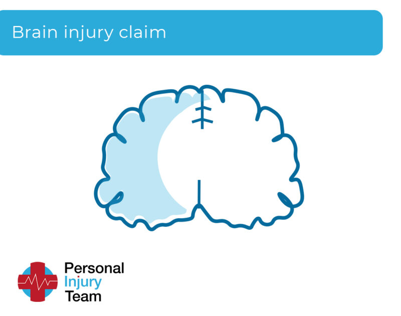 Brain & Head Injury Claim