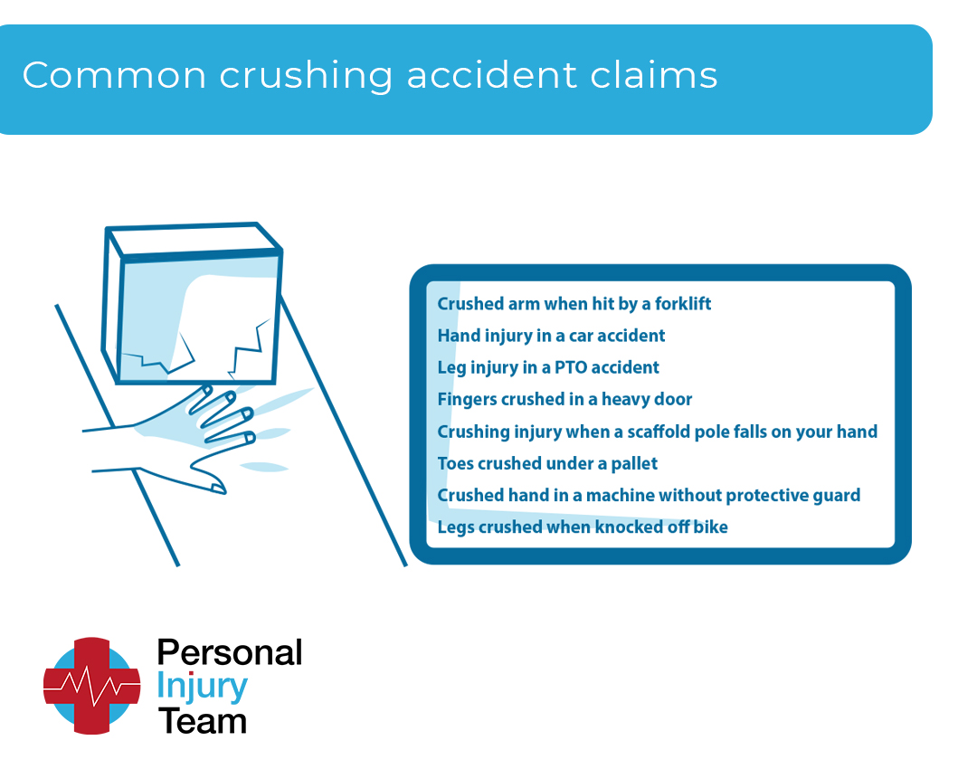Common crushing accident claims