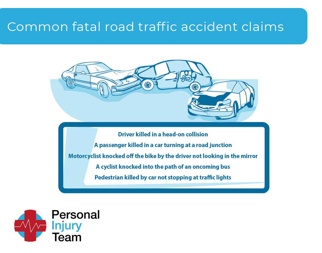 Common fatal road accident claims