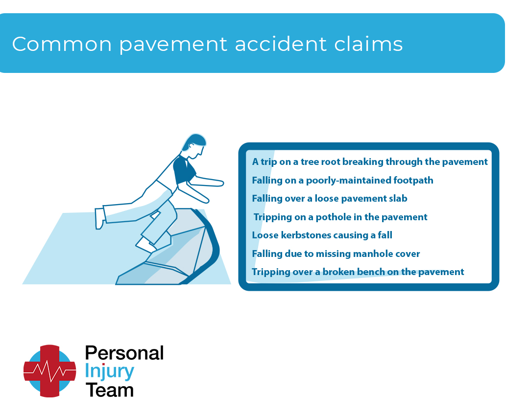 claim compensation for the pavement accident