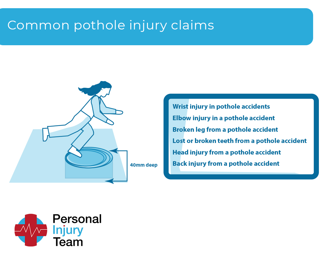 common pothole injury claims