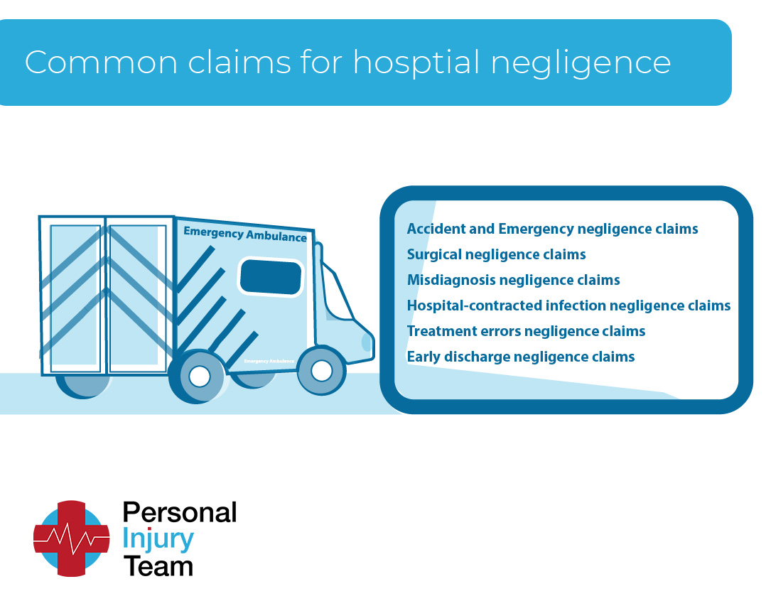 Common hospital negligence claims