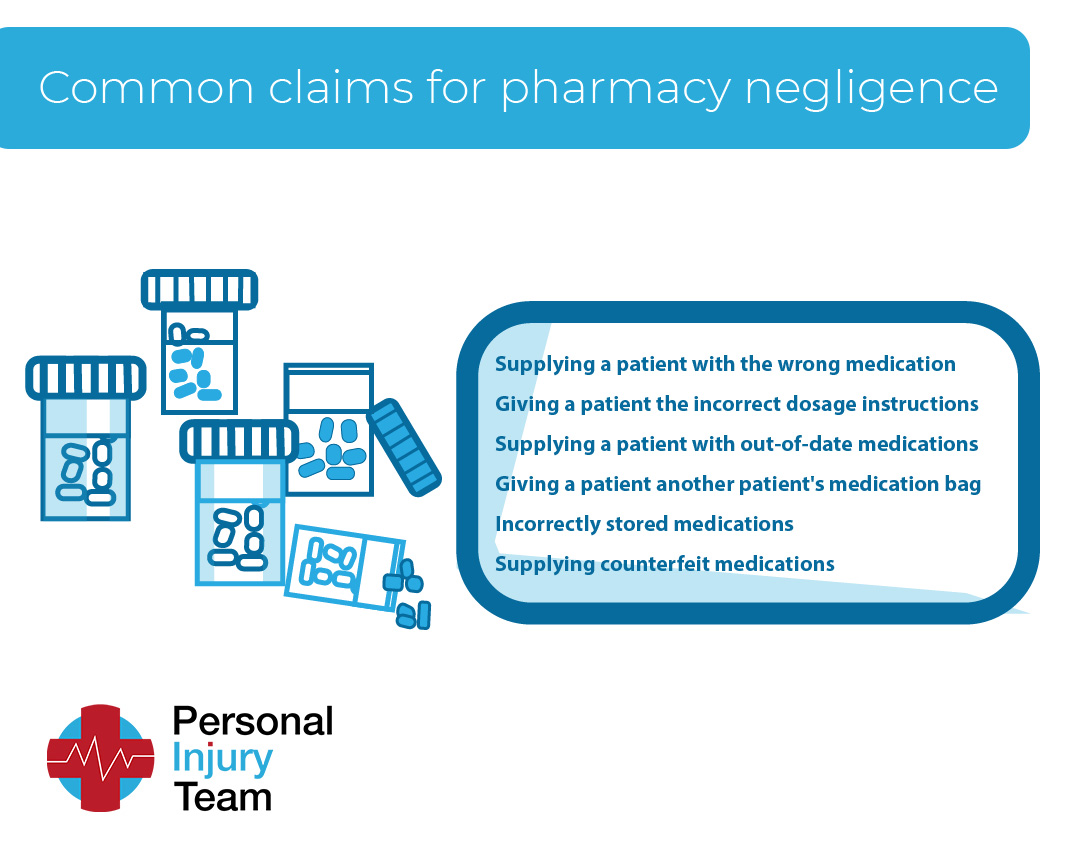 Common pharmacy negligence claims