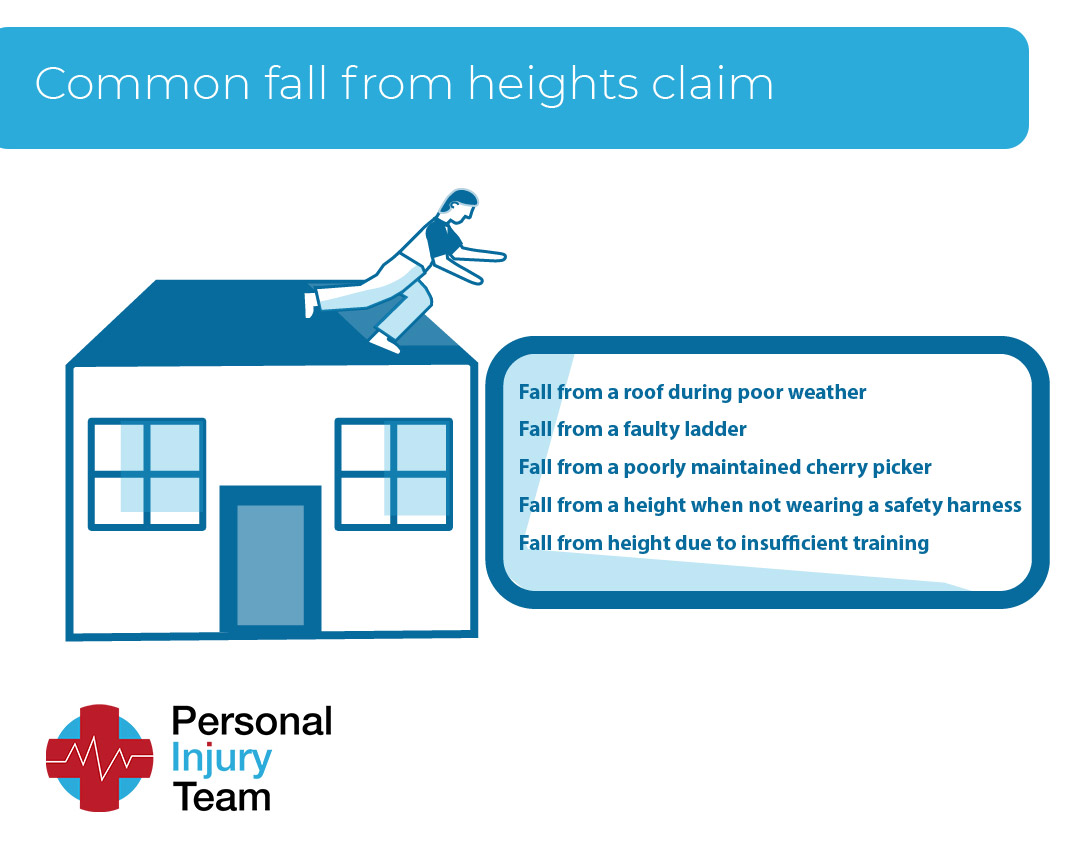 Common claims for falls from a height at work