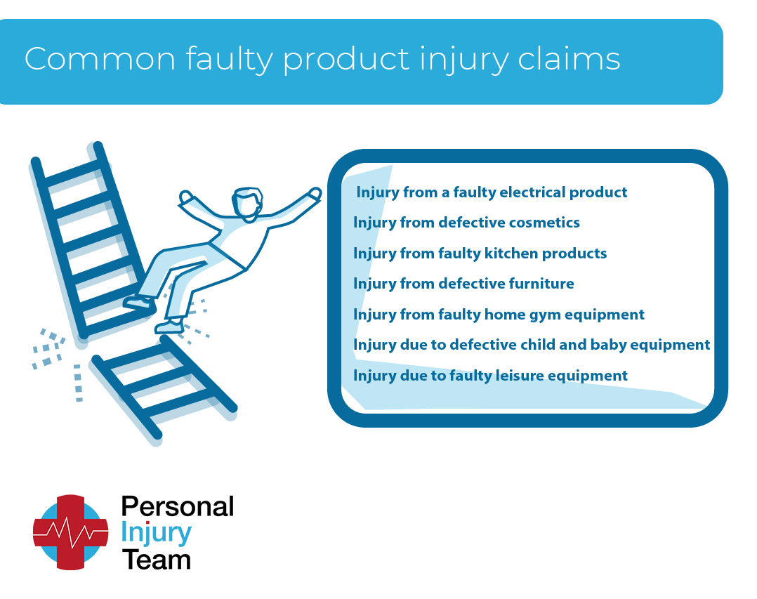 Common faulty product injury claims