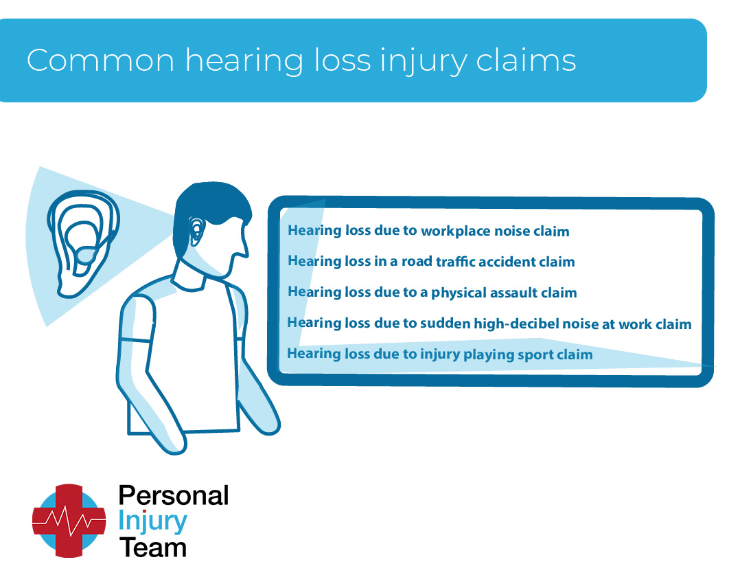 Common claims for hearing loss injuries