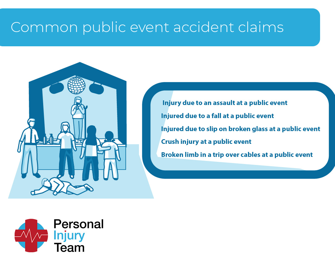 Common personal injury claims at public events