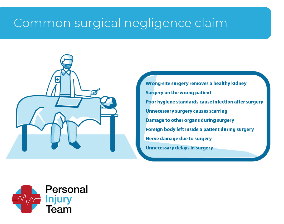 Common surgical negligence claims