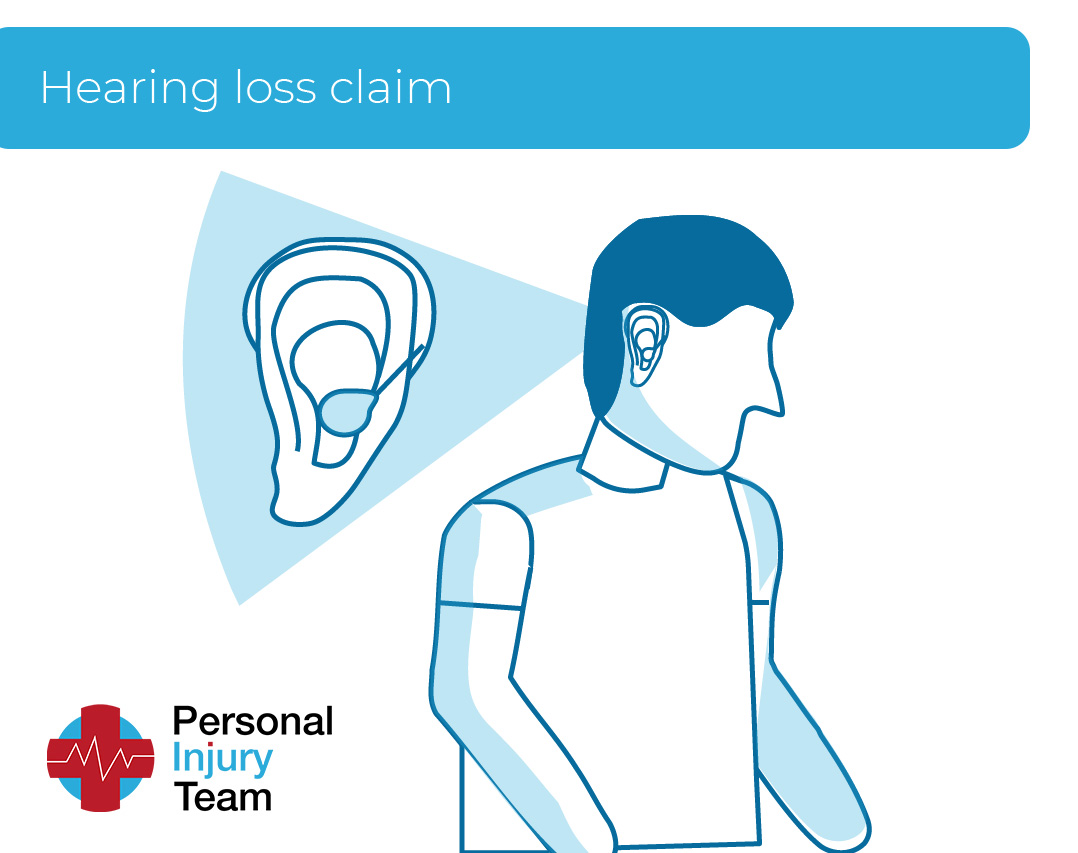 Hearing loss due to injury claim