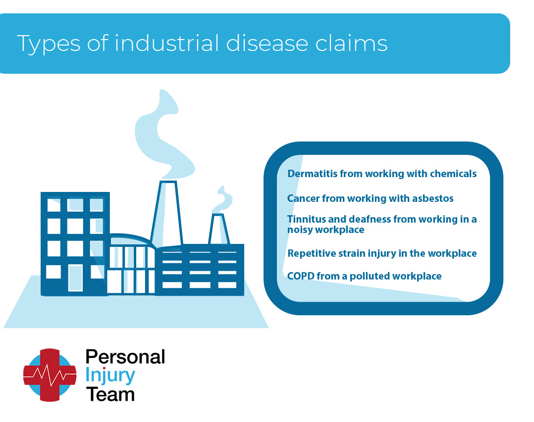 Types of industrial disease claims