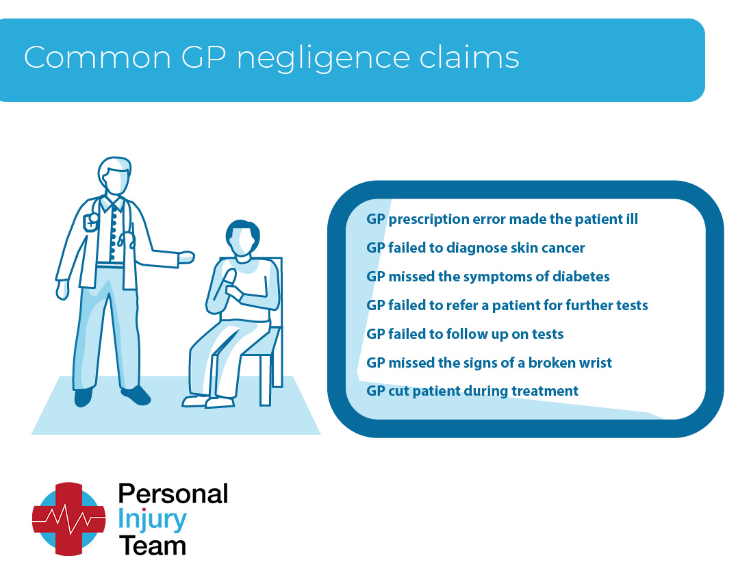 Common GP negligence claims