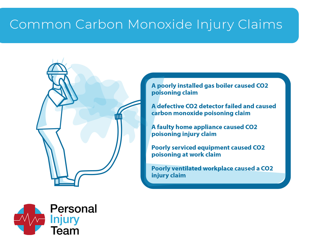 Common carbon monoxide injury claims
