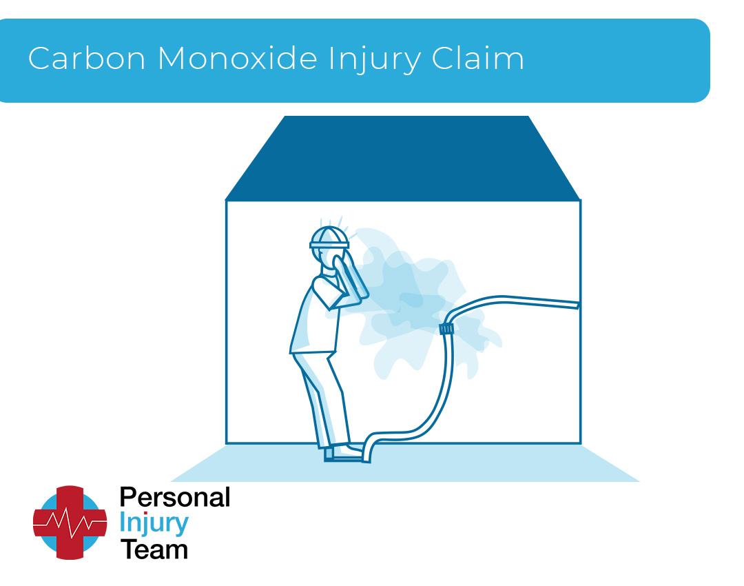 Carbon Monoxide Injury Claim