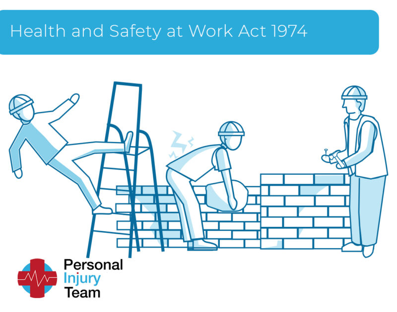 Health and Safety at Work Act 1974