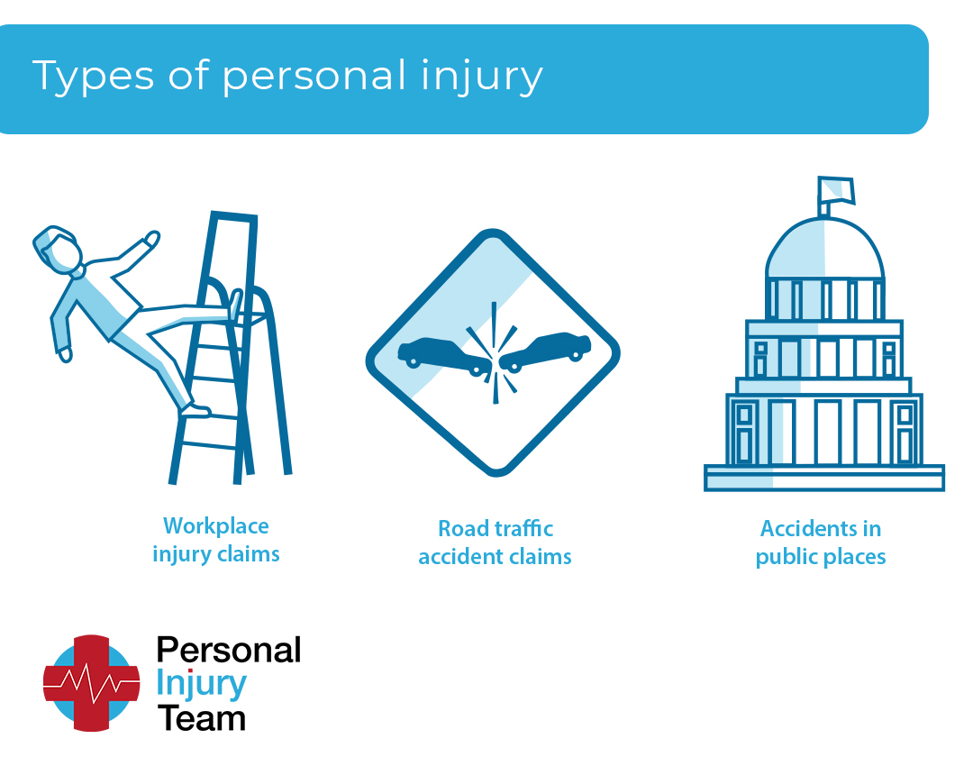 Types of personal injury claims for compensation