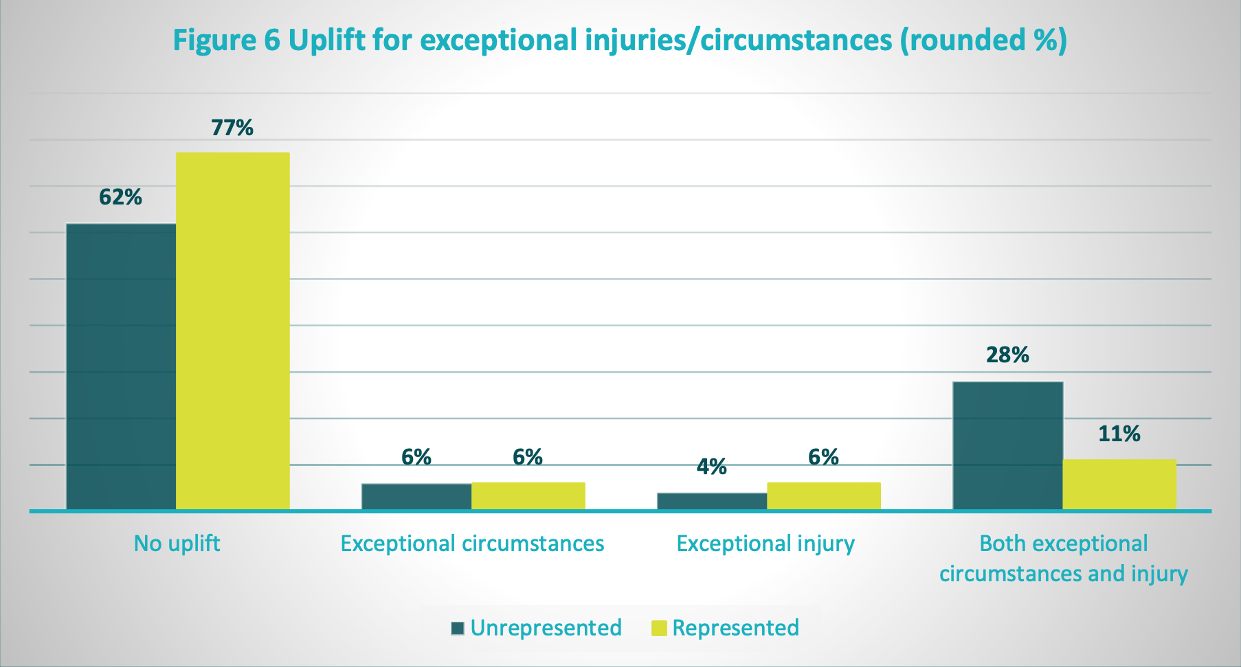 claims for personal injury above the tariff guidelines