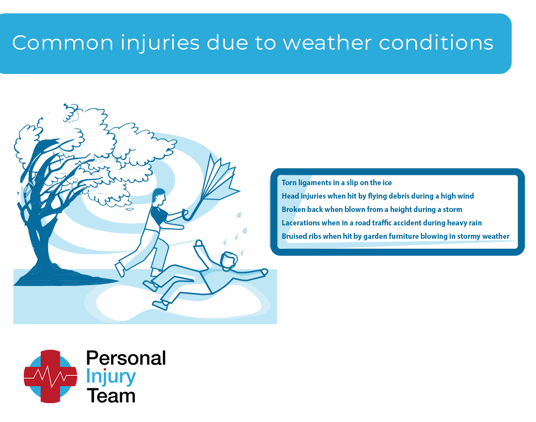 injuries caused by weather conditions