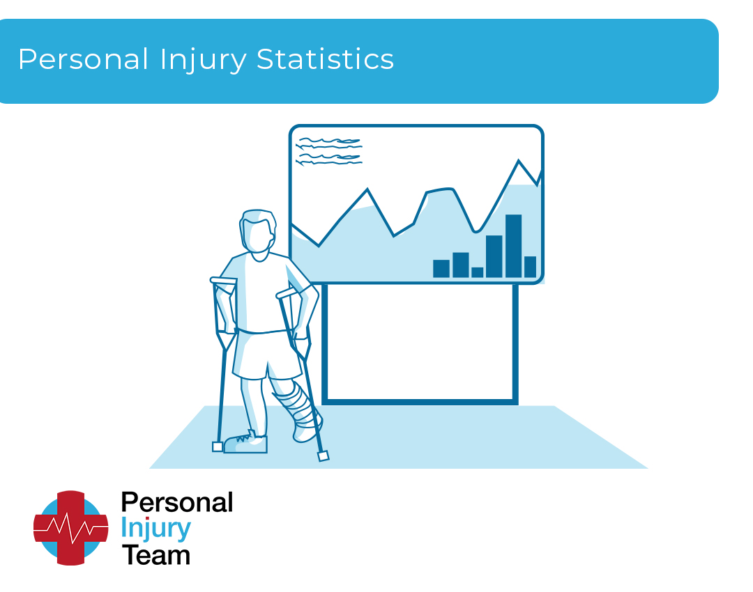 Personal Injury Statistics