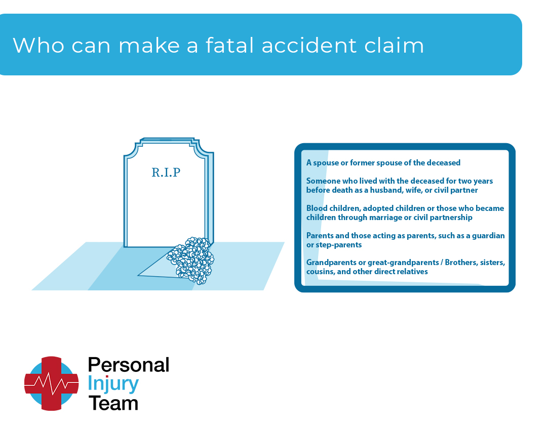 Who can make a fatal road traffic accident claim