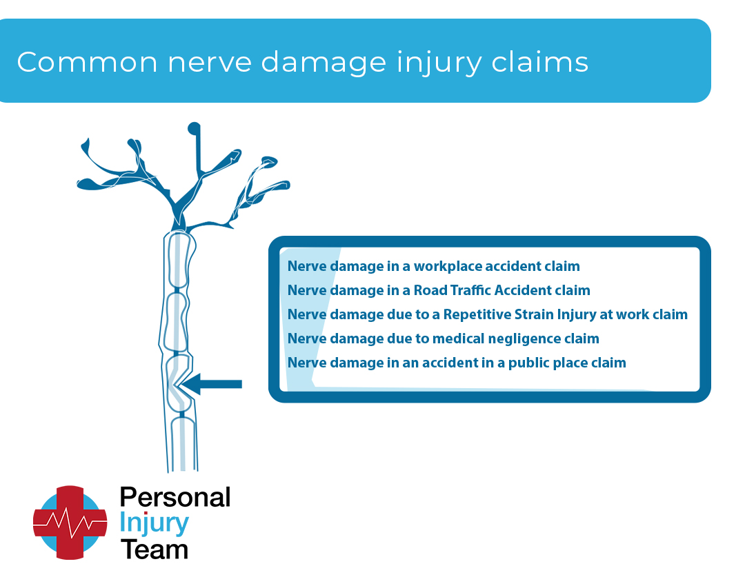 Common claims for nerve damage injuries