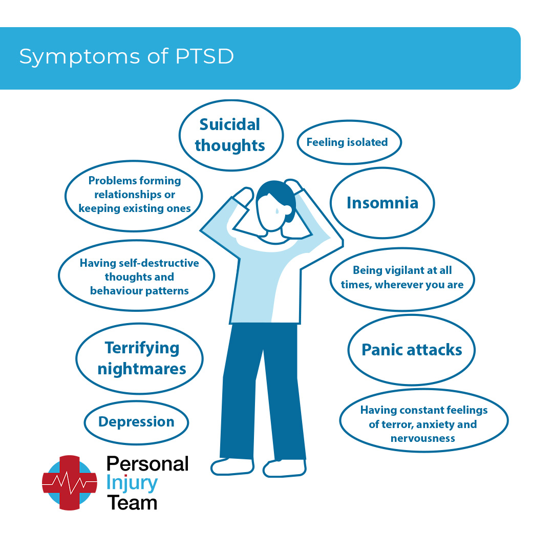 symptoms of PTSD