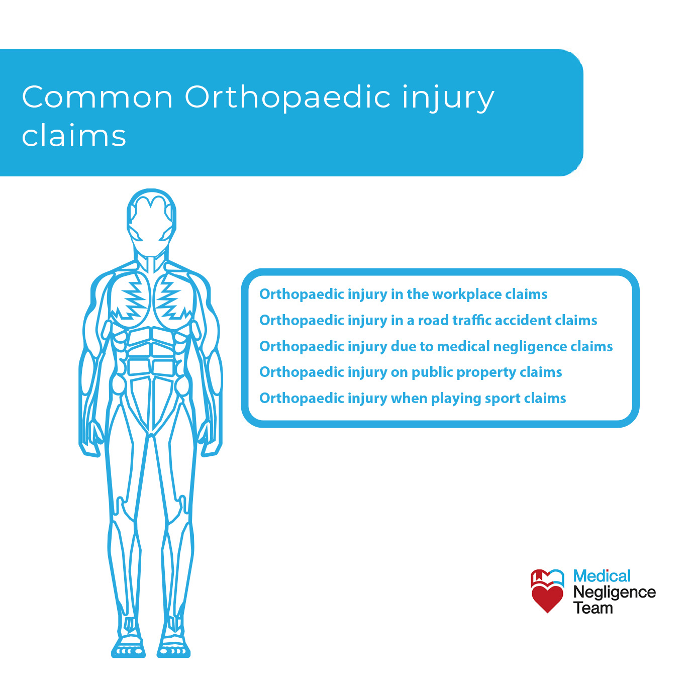 Common orthopaedic injury claims