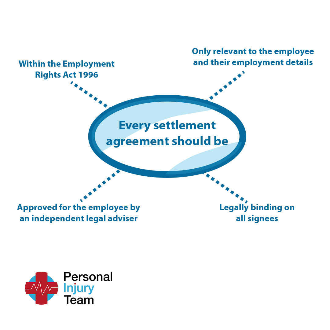 Steps for a successful settlement