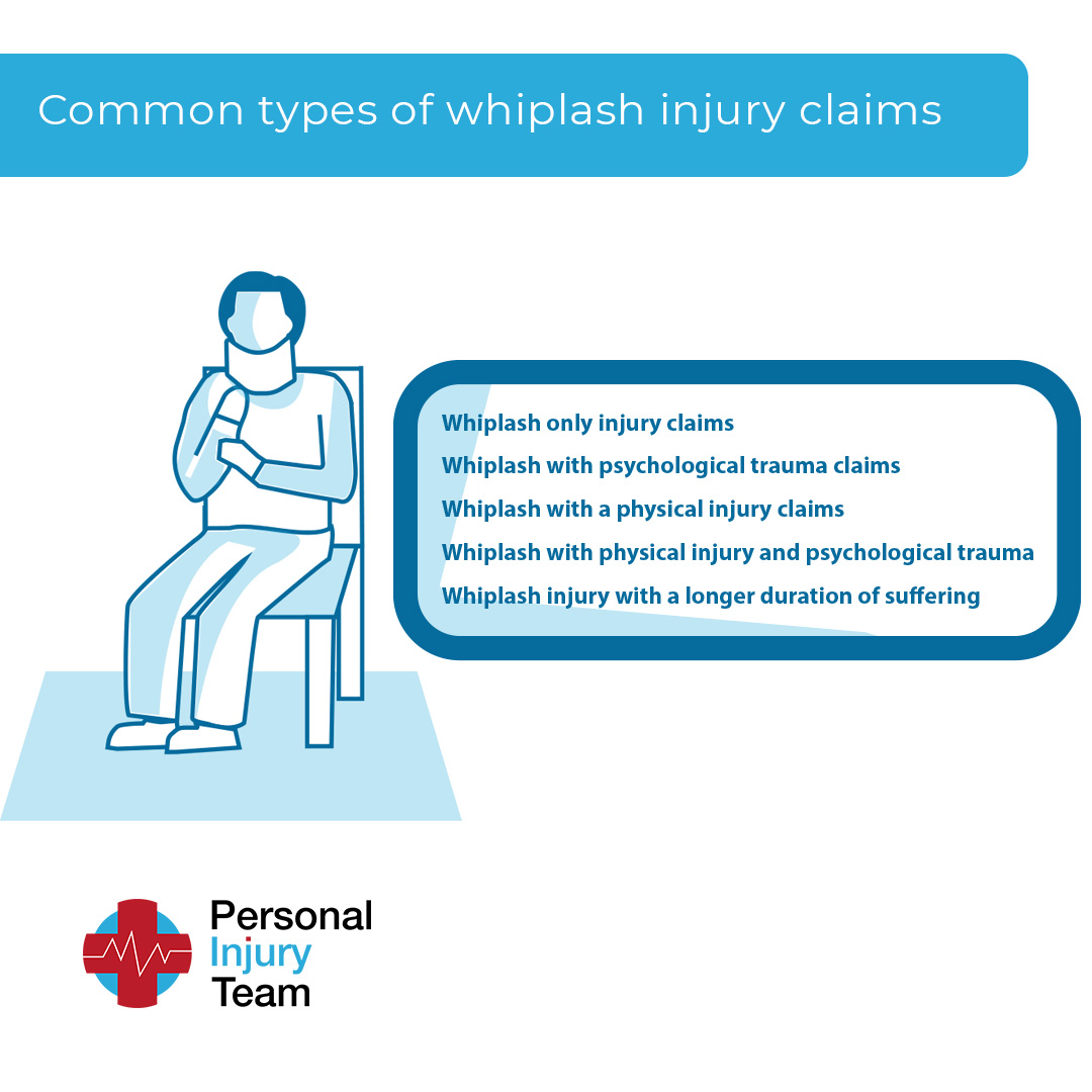 Common whiplash injury claims