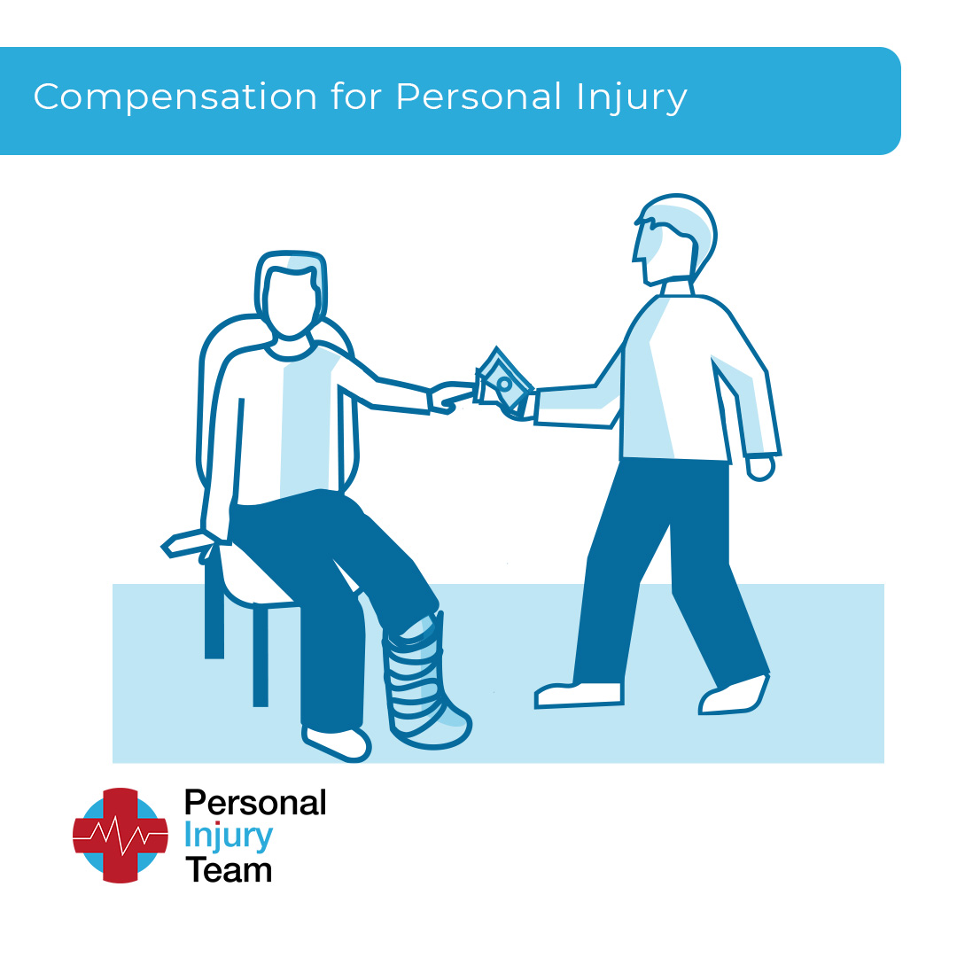 Compensation for Personal Injury