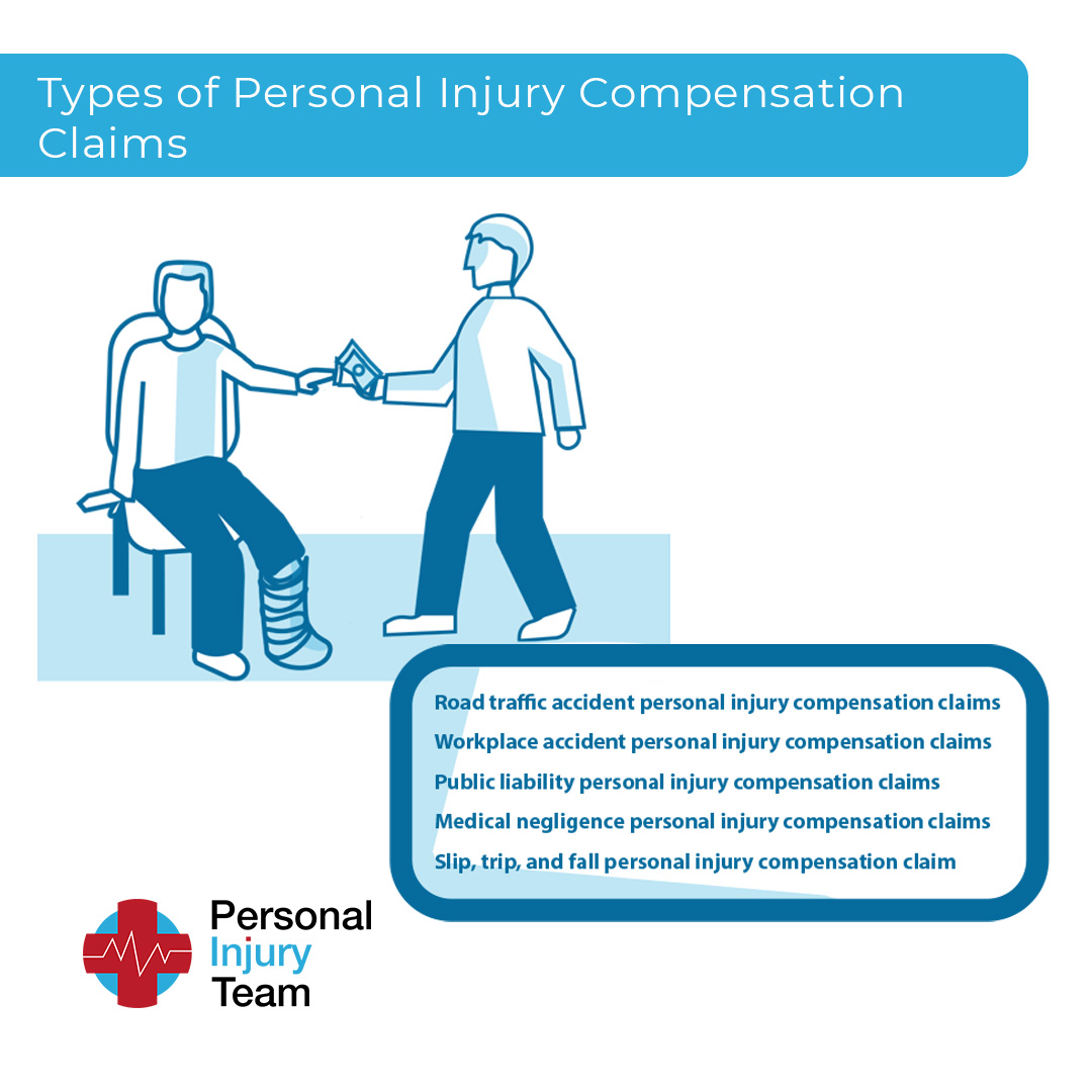 Types of Personal Injury Compensation Claims