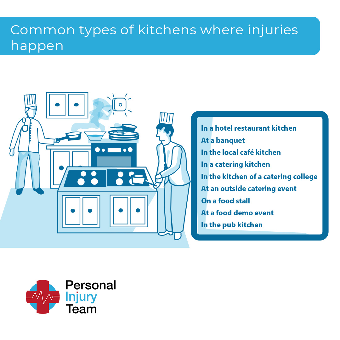 common kitchens where injuries happen