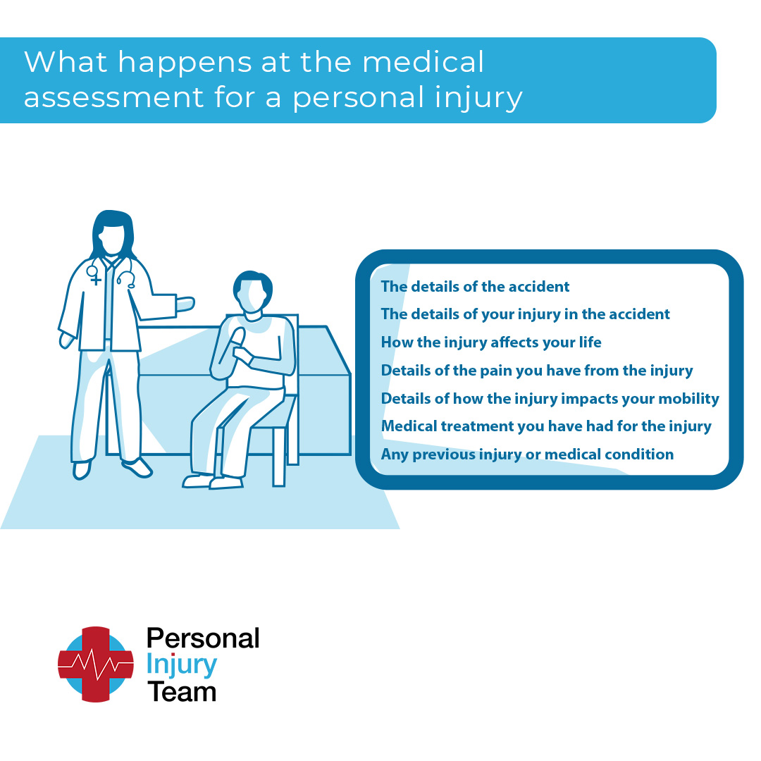 medical assessment for a personal injury